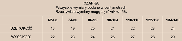 Dear Sophie Koala Hat